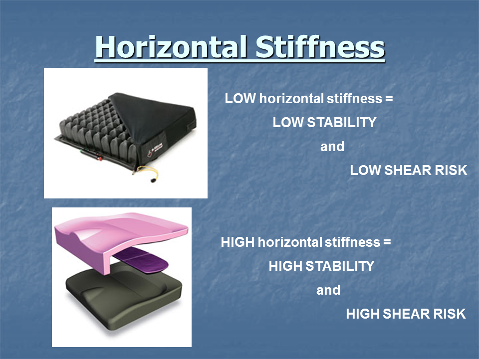 Wheelchair cushion comparison for stability and shear for Occupational Therapy