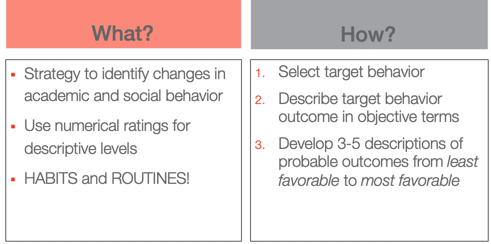 Goal Attainment Scale overview