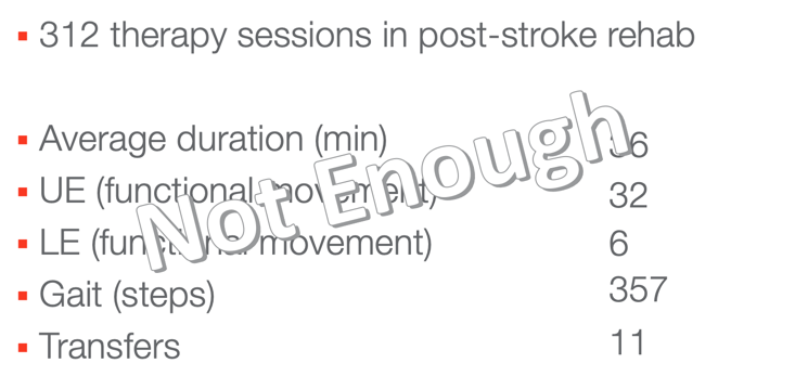 Graphic showing that typical therapy protocols are not enough