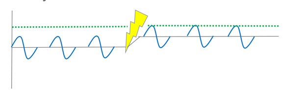 Graphic of introducing excitation into the nervous system