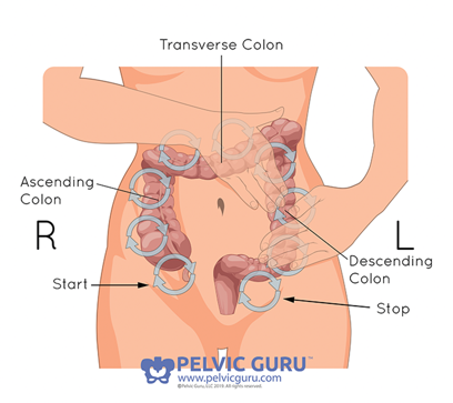 Graphic on abdominal massage