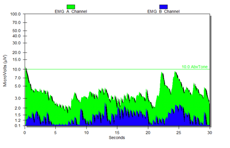 Nick's first graph
