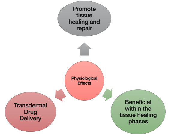 Ultrasound and the pulsed/non-thermal effects