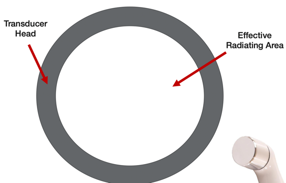 Ultrasound radiating area