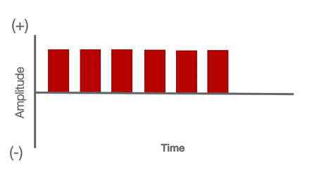 Example of a monophasic current