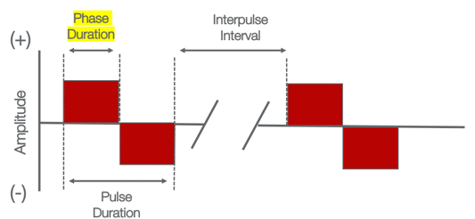 Example of a phase