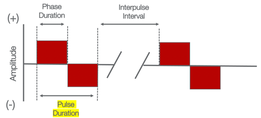 Example of pulse duration