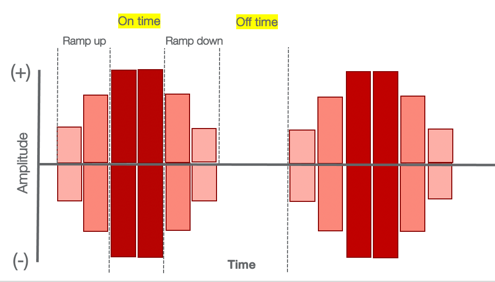 Example of ramp up and down time
