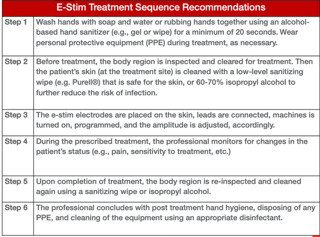 Estim sequence steps