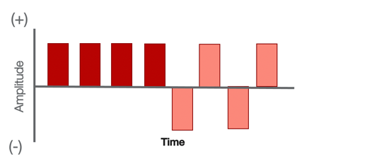 Example of pulsed content