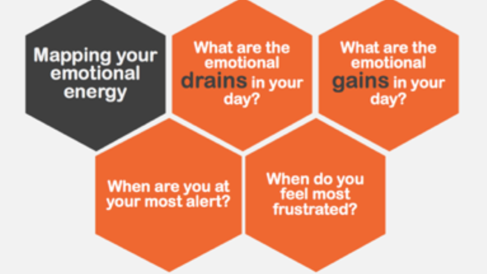 Energy optimization graphic