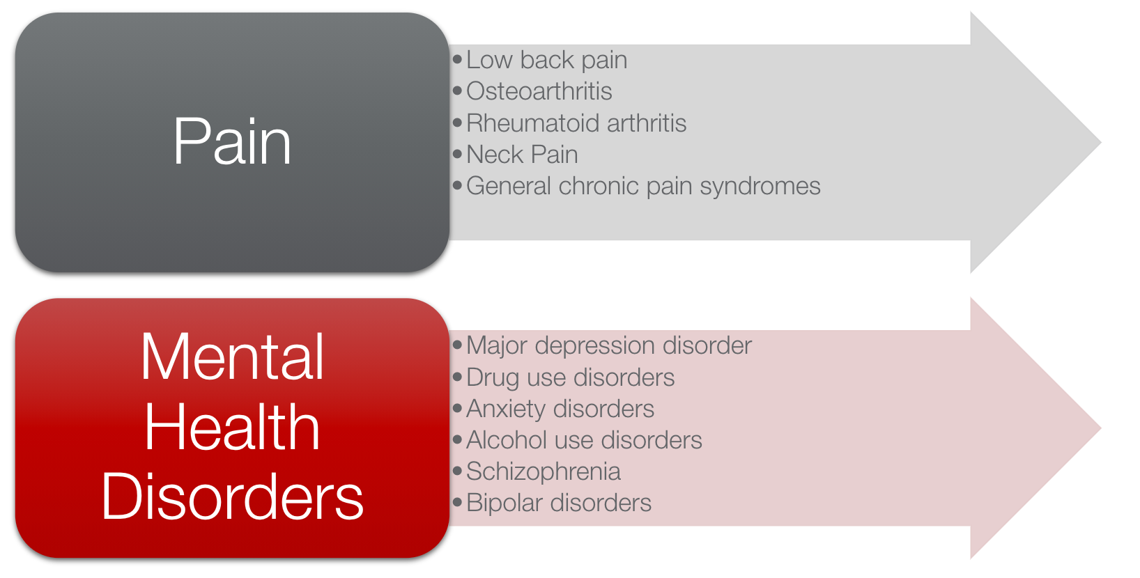Disability causes