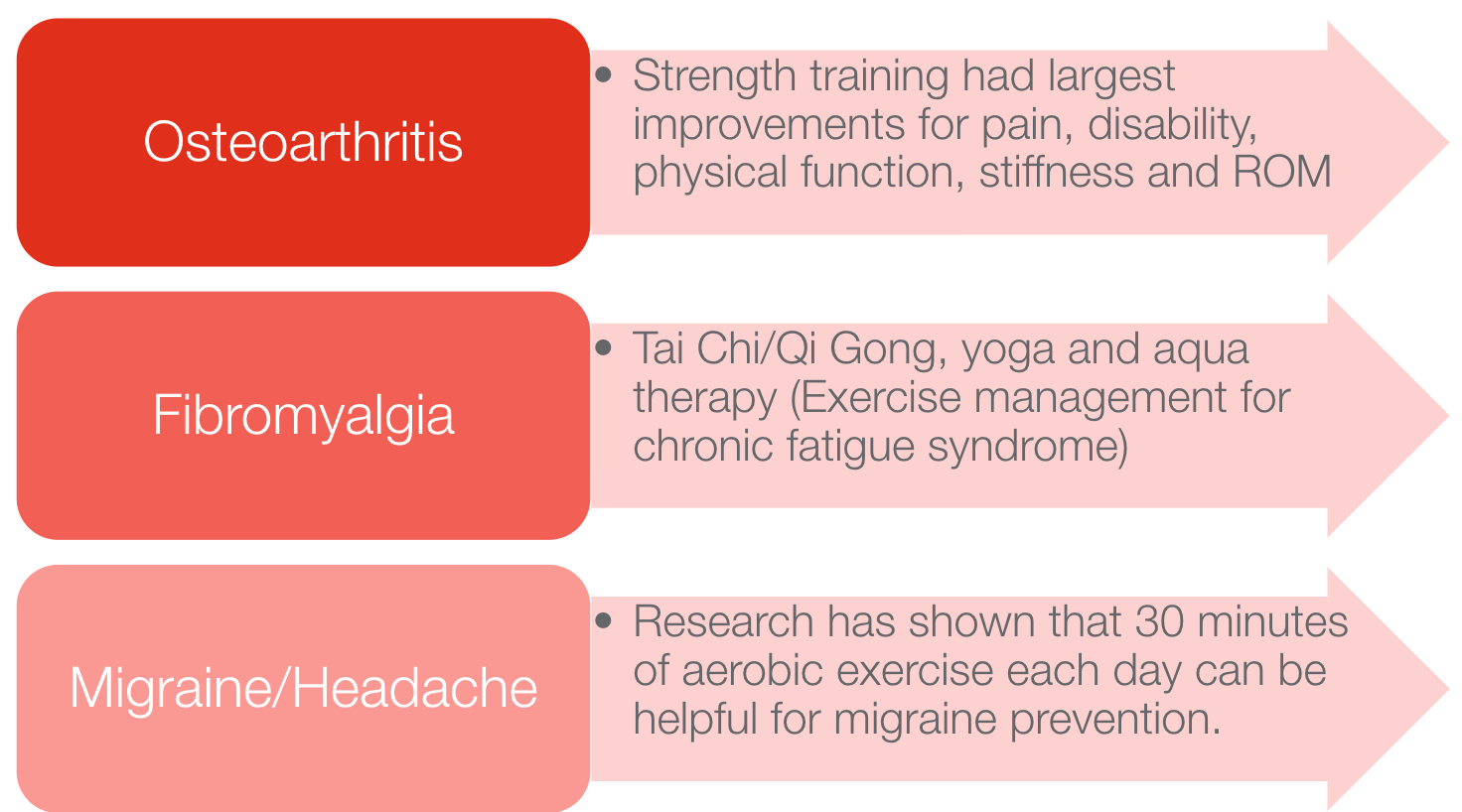 Physical activity recommendations