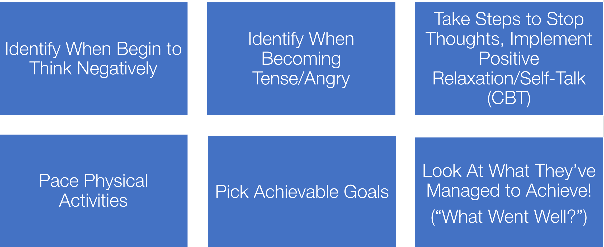Guided coping examples
