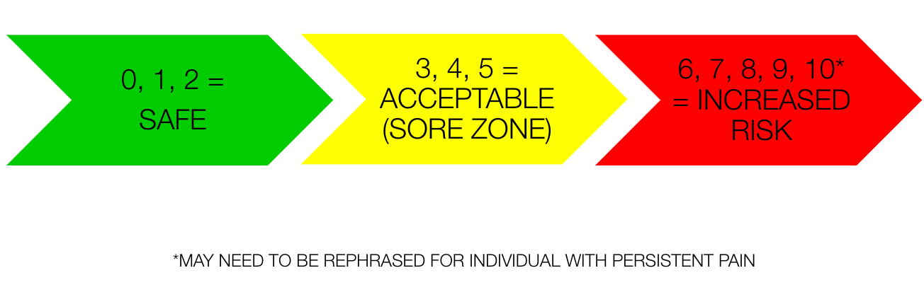 Pain Acknowledgement Scale