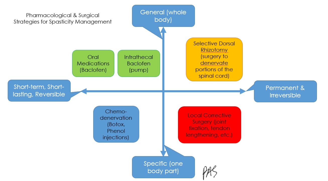 Figure 23