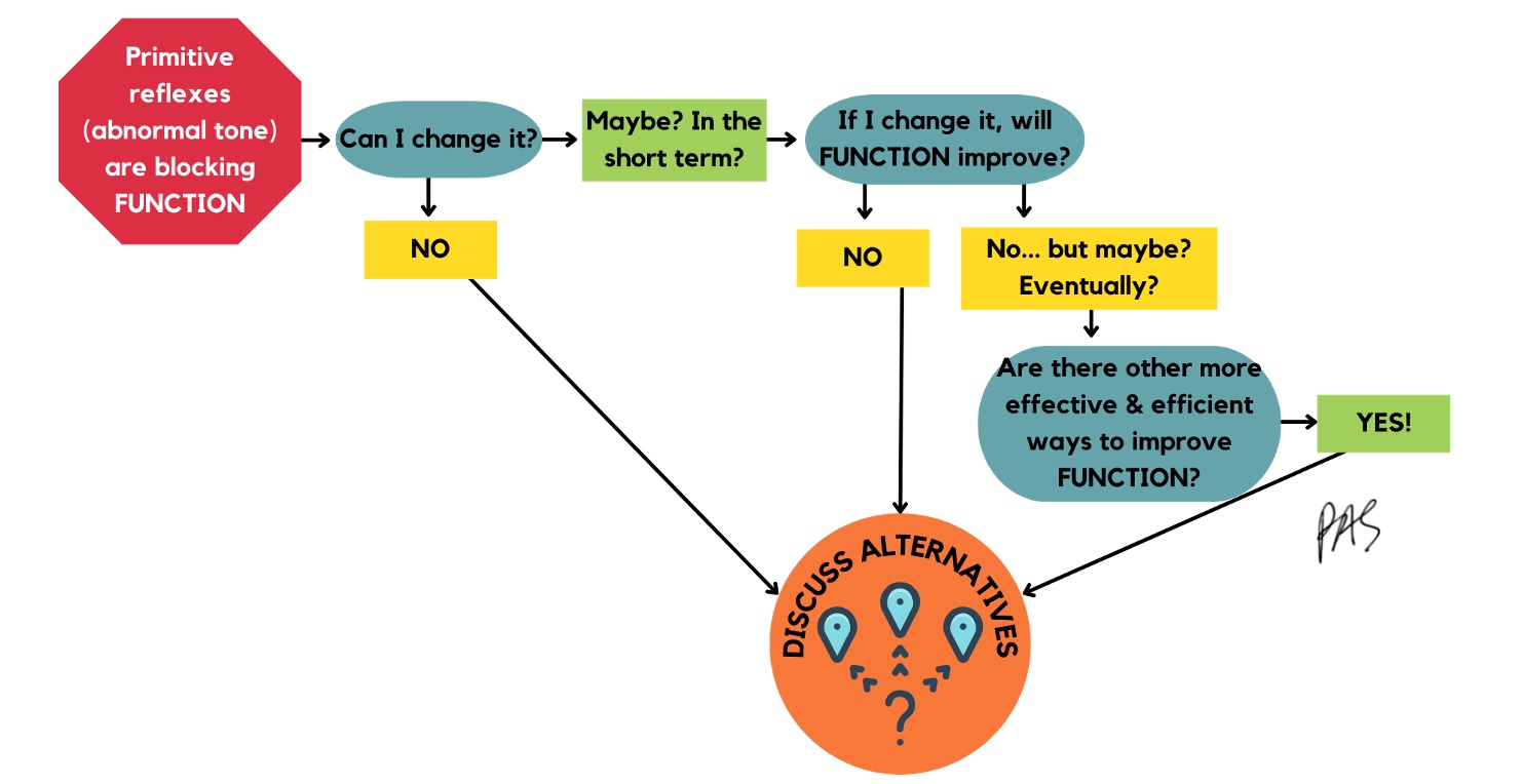 Figure 25