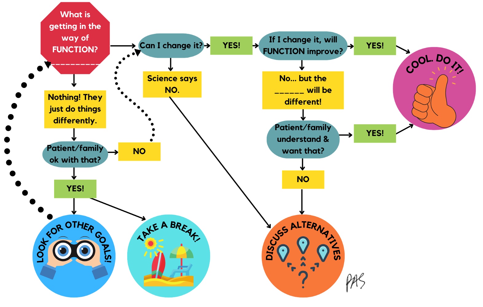 Figure 27