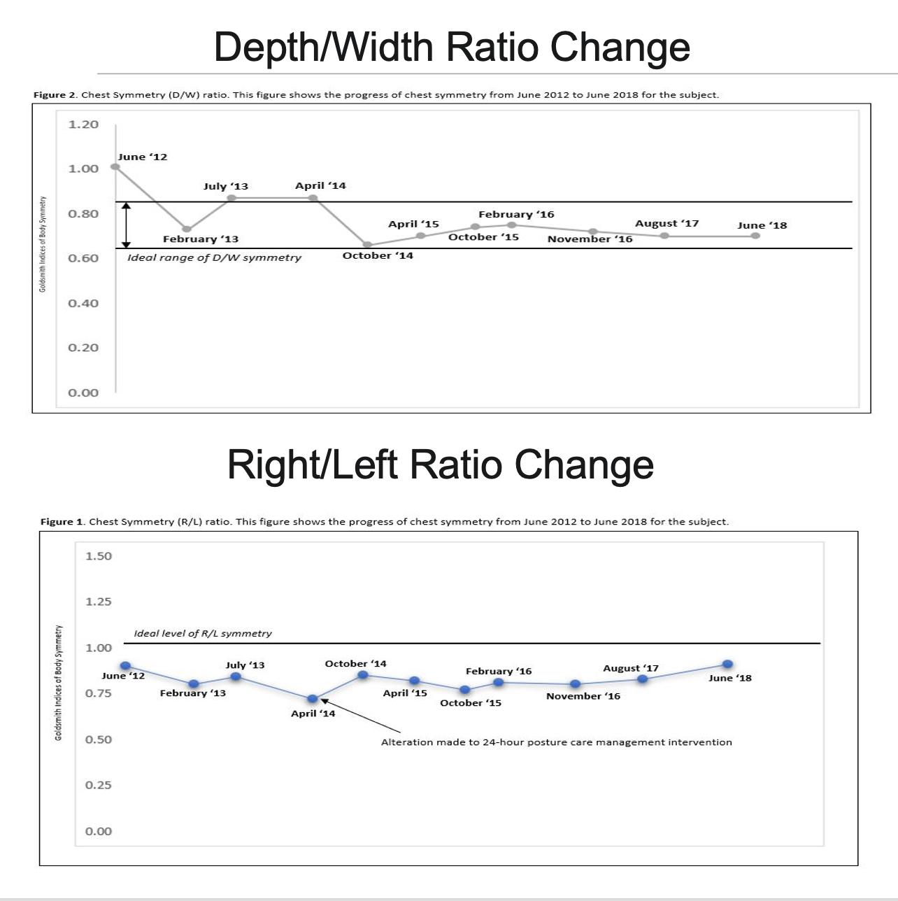 Figure 33