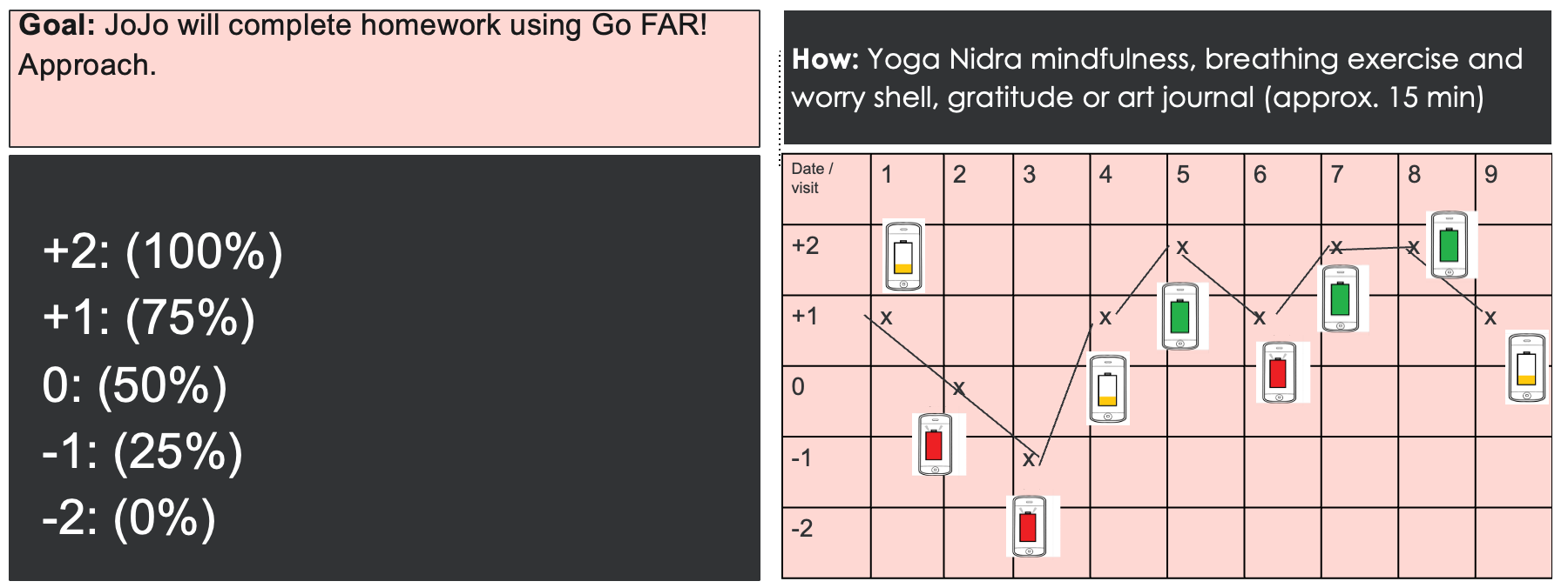 Figure 22