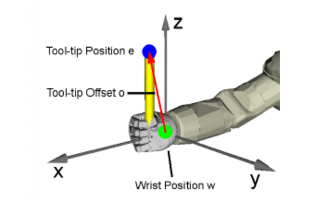 Figure 8