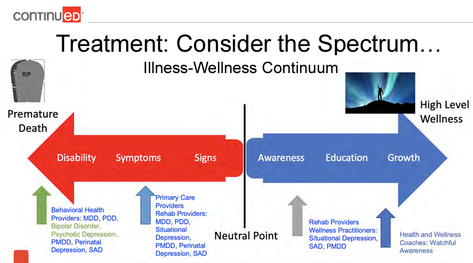 Illness versus wellness image