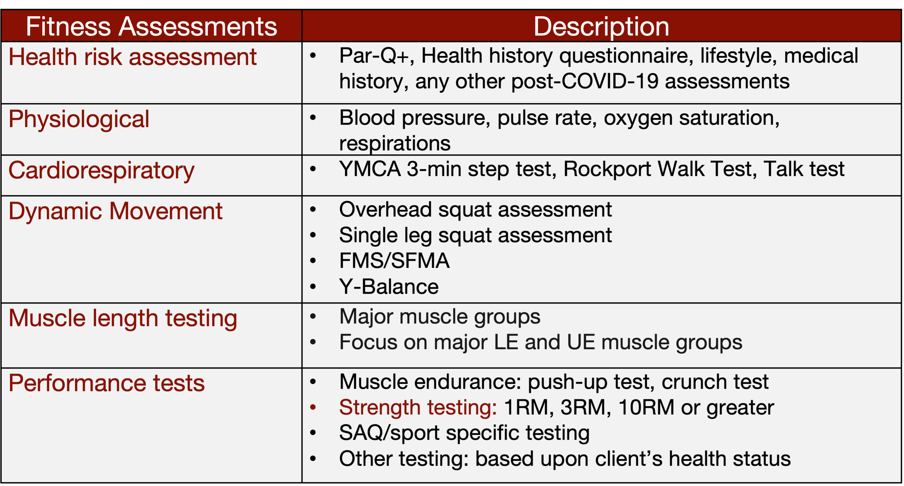 Fitness assessments.