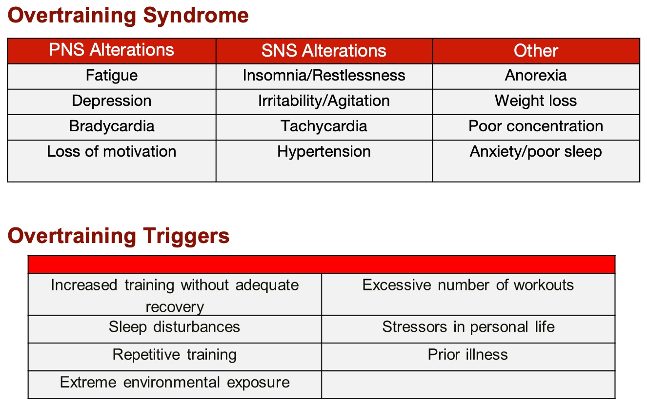 Overtraining syndrome and overtraining triggers.