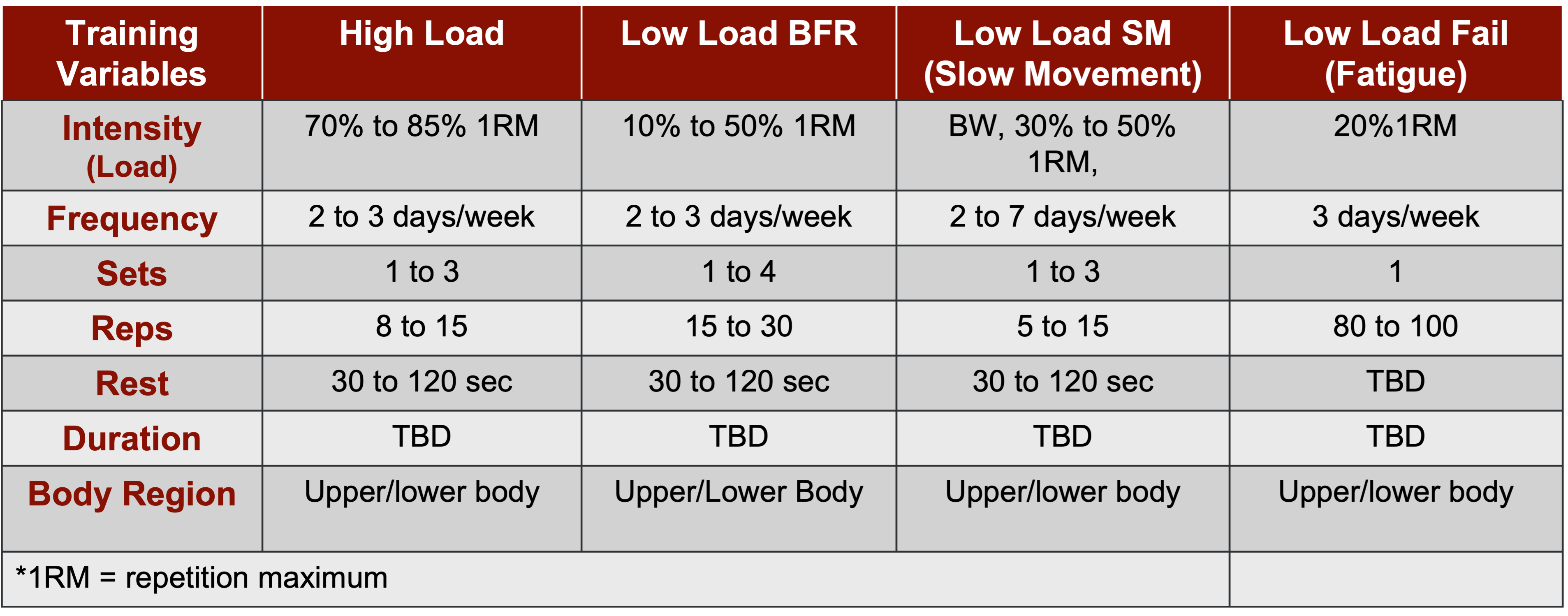 Types of resistance exercises for sarcopenia.