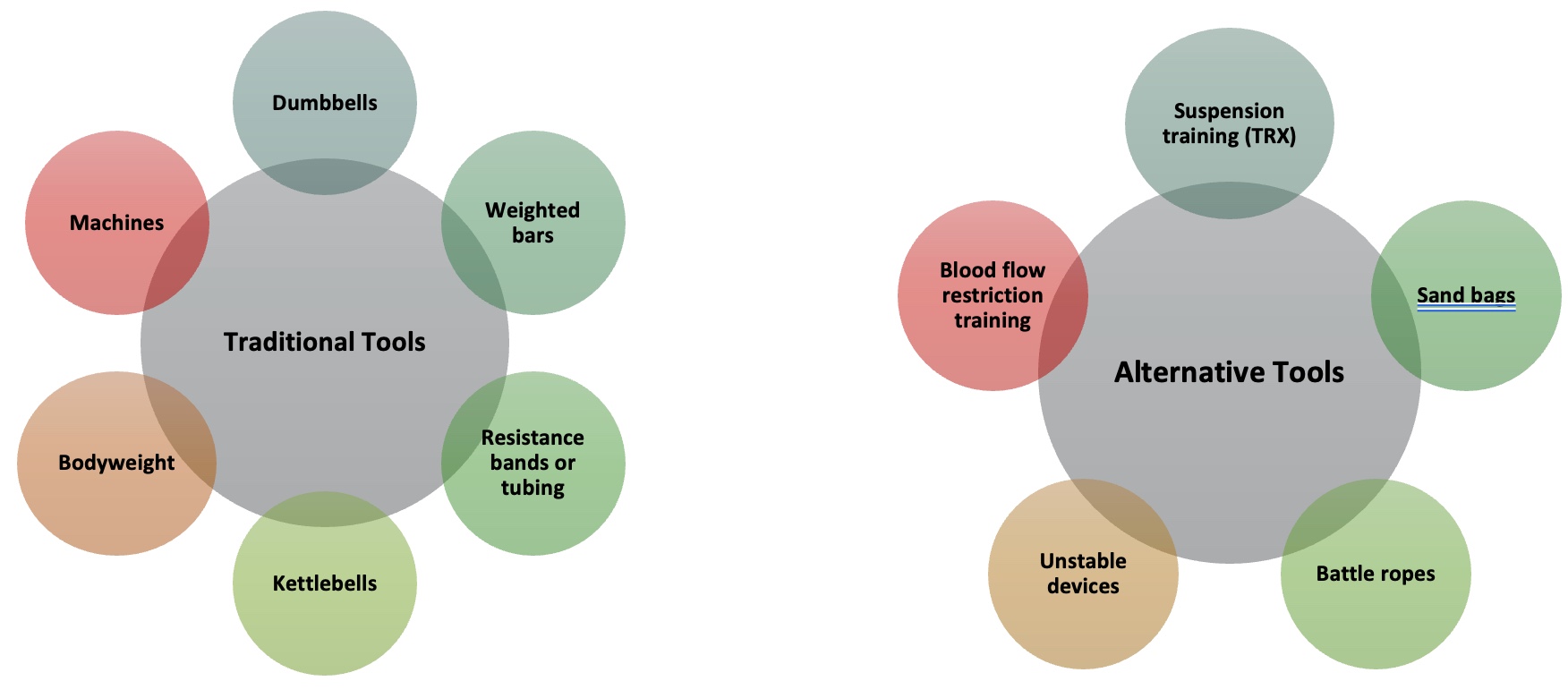 Resistance exercise training tools.
