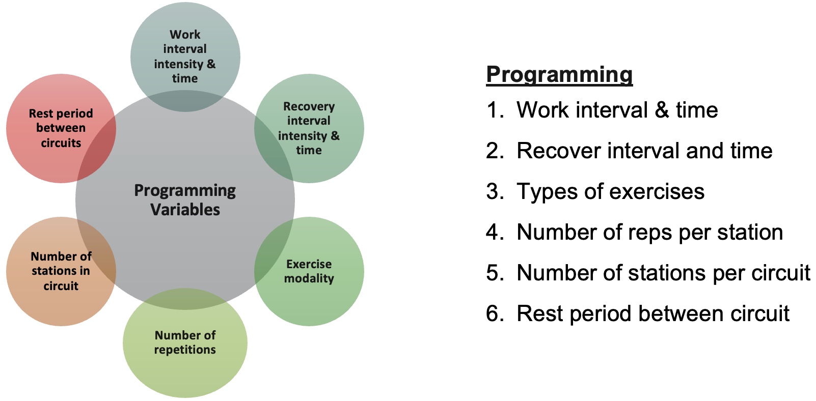HIIT programming variables.