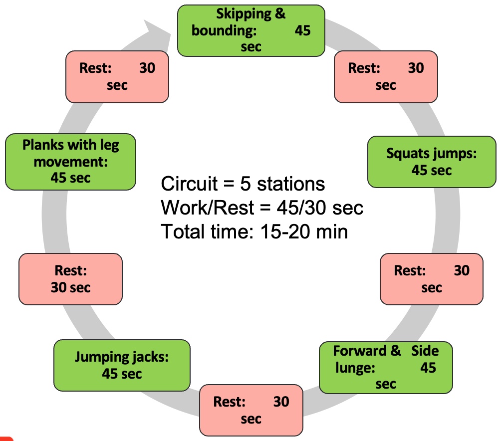 Bodyweight HIIT example (intermediate).