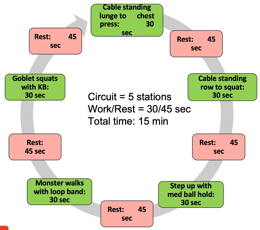 Resistance exercises HIIT example (beginner).
