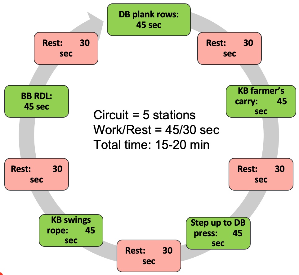 Resistance exercises HIIT example (intermediate).