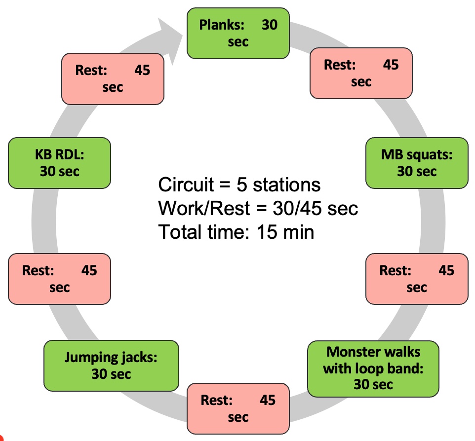Mixed exercises HIIT example (beginner).