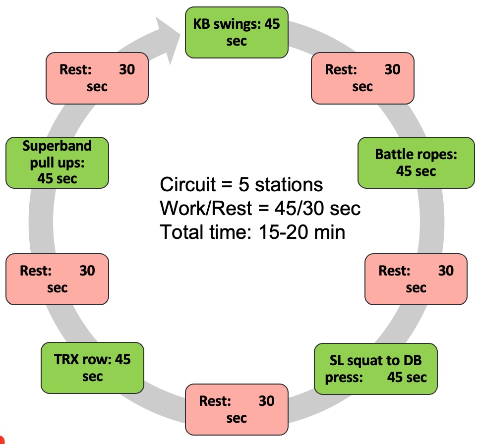Mixed exercises HIIT example (intermediate).