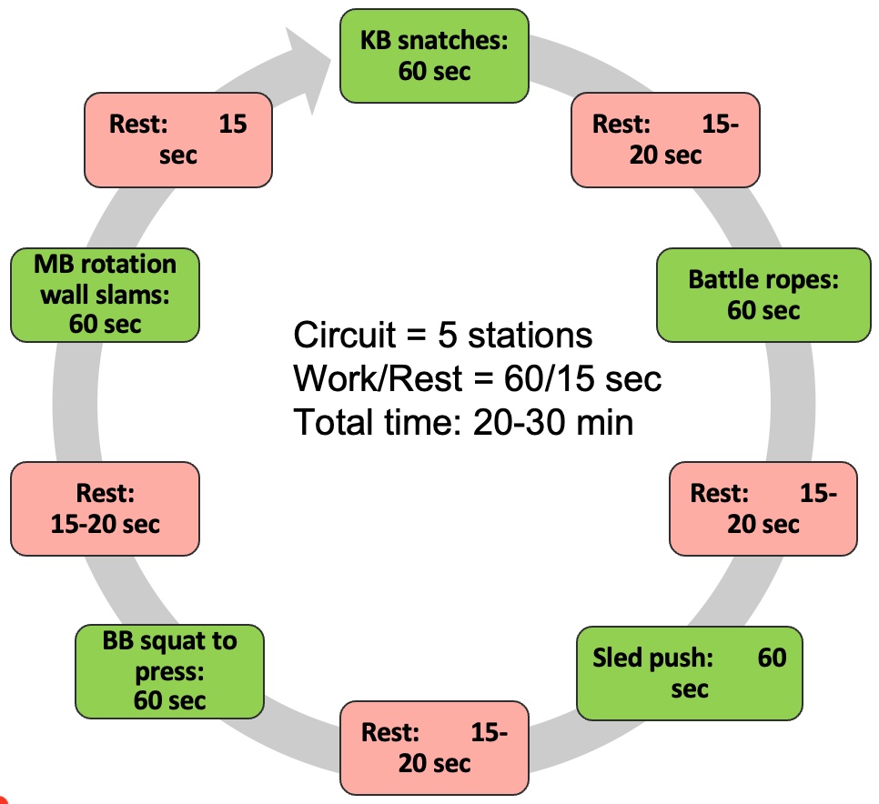 Mixed exercises HIIT example (advanced).