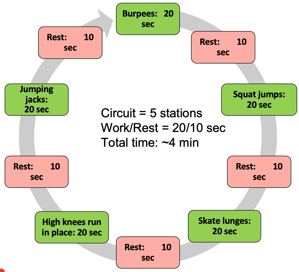 Tabata HIIT training, short intervals (BW advanced)