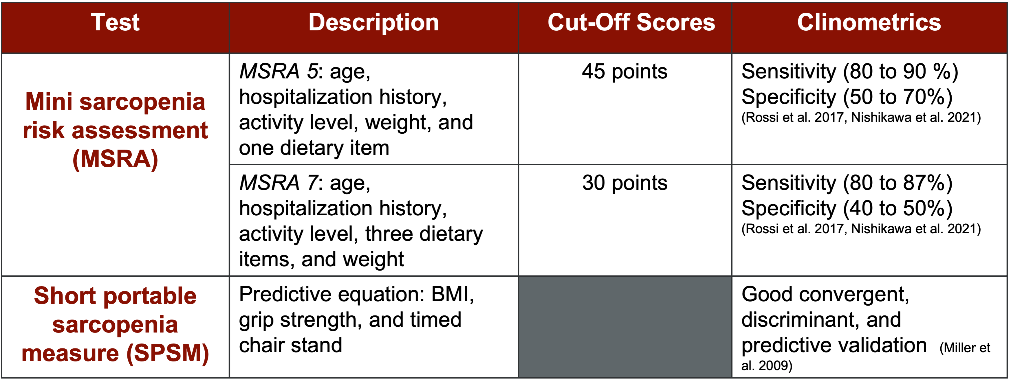 Other screening tests.