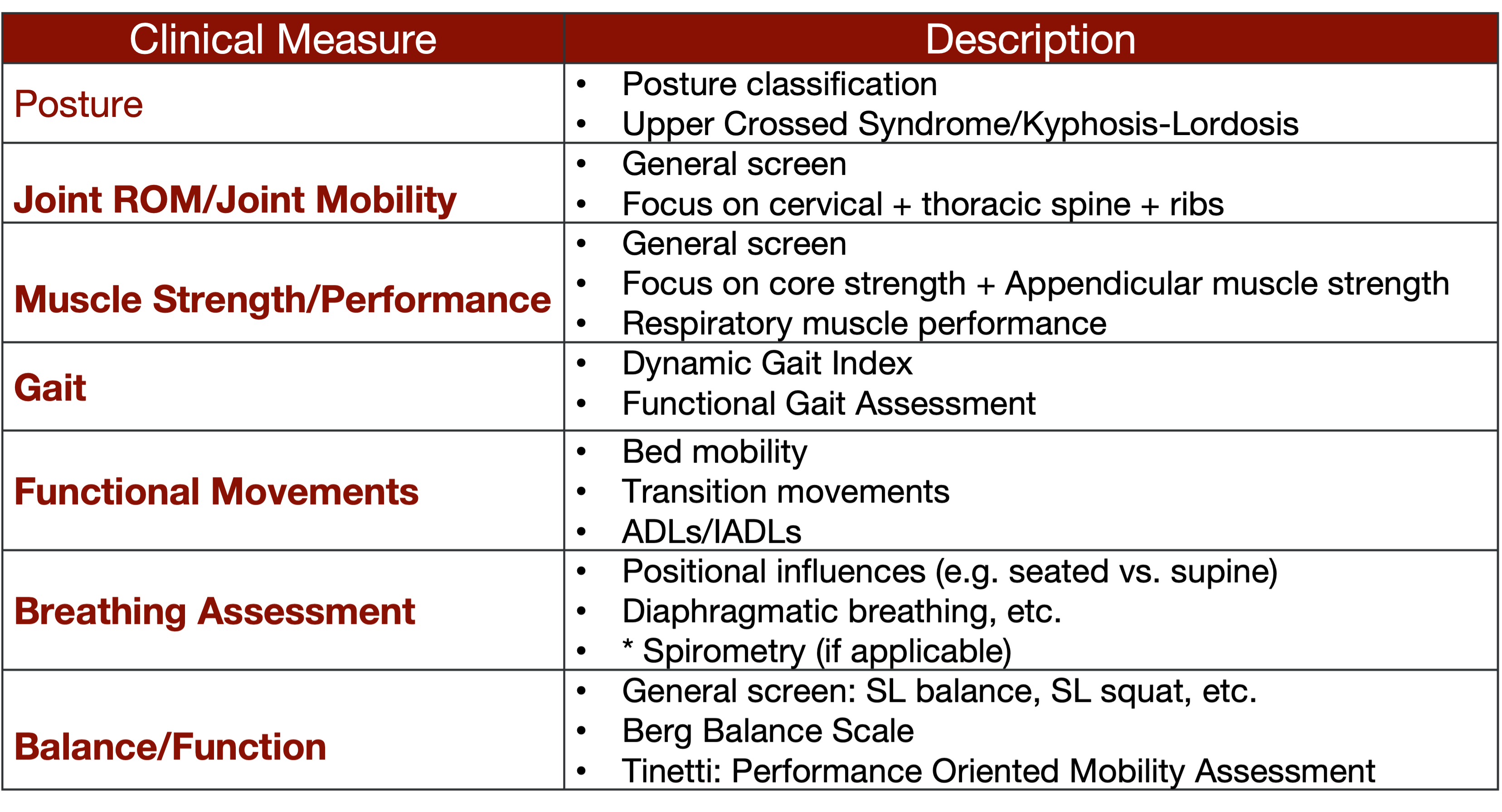 Clinical measures for working with clients diagnosed with sarcopenia.