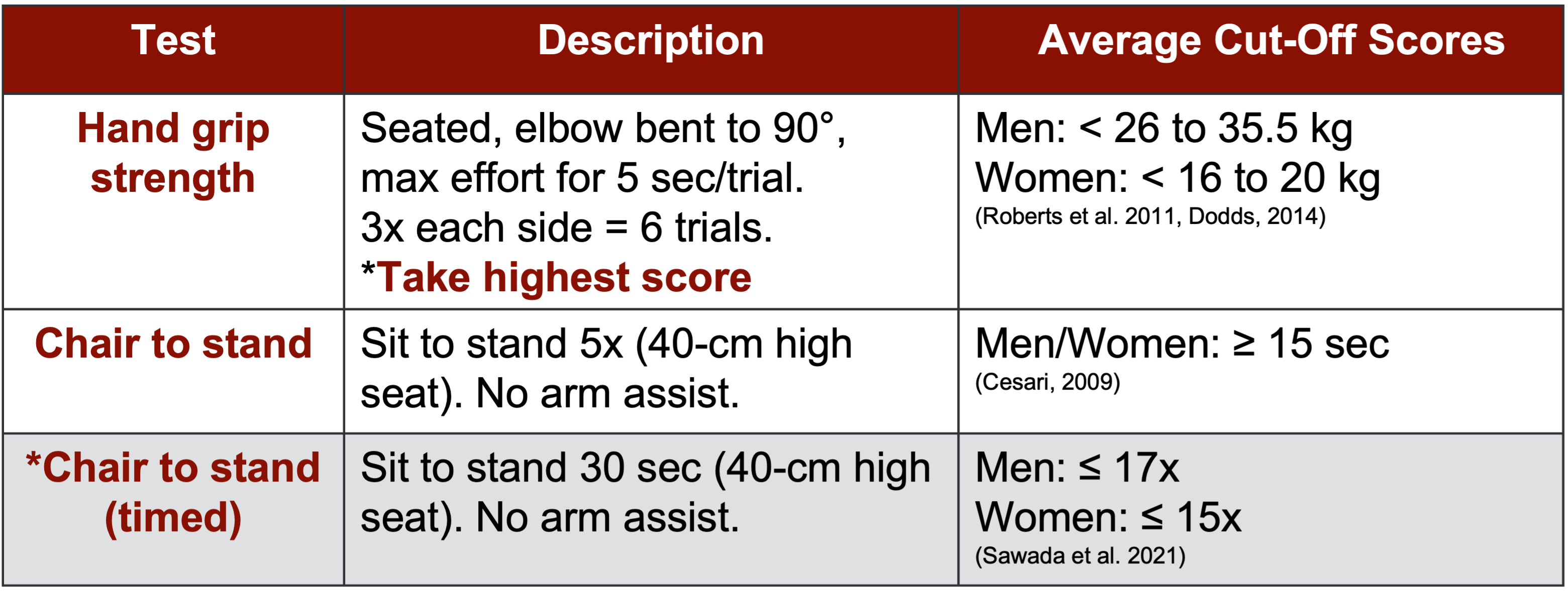 Assessment for strength.