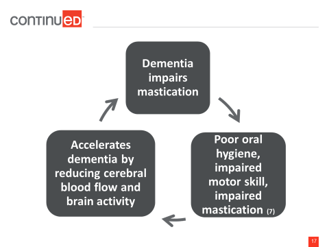 dentittion figure 1