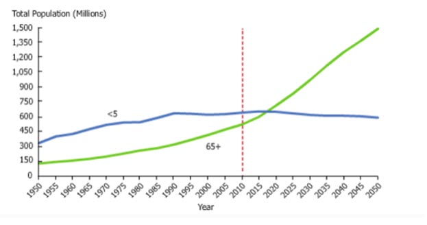 weinstein figure 1