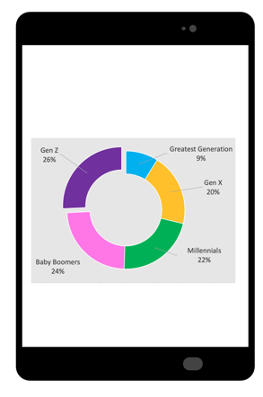 Gen Z Pie Chart