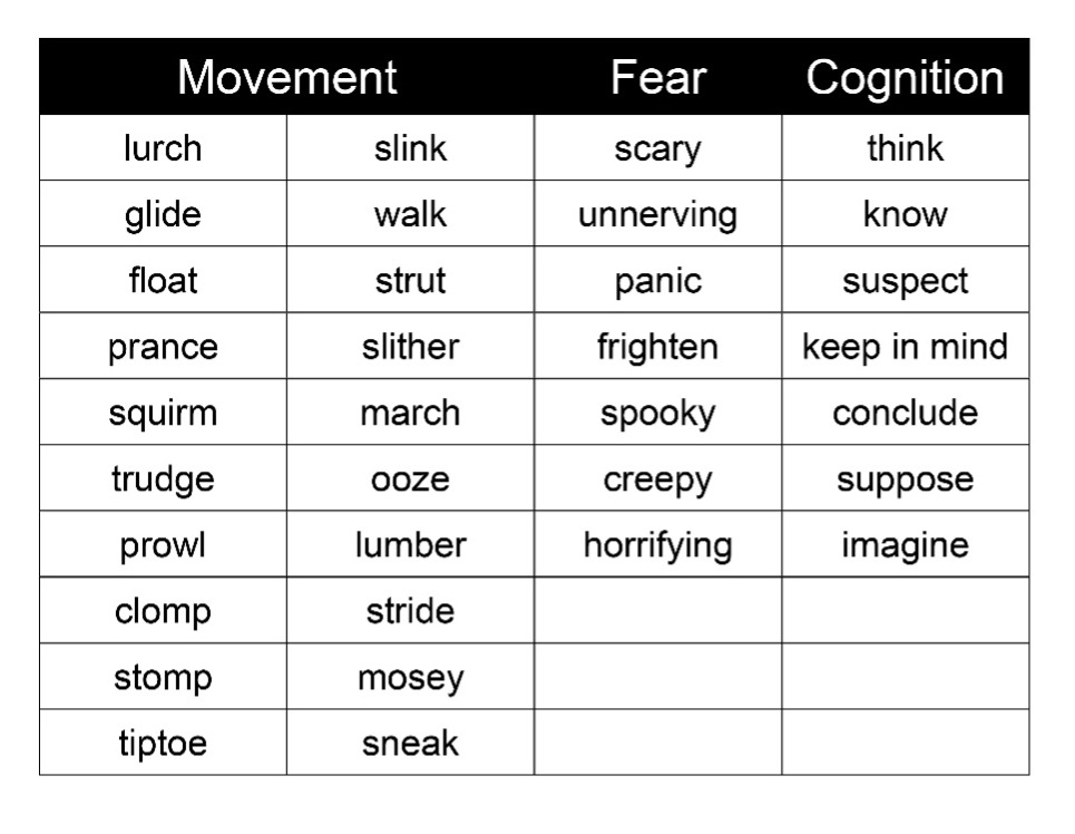 Monsters Activity example