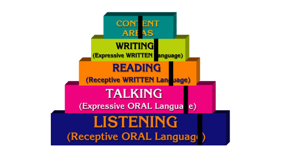 Language Literacy Hierarchy Revised
