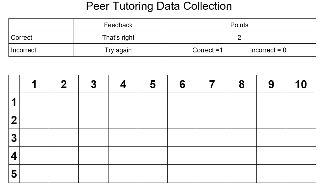 peer tutor data sheet