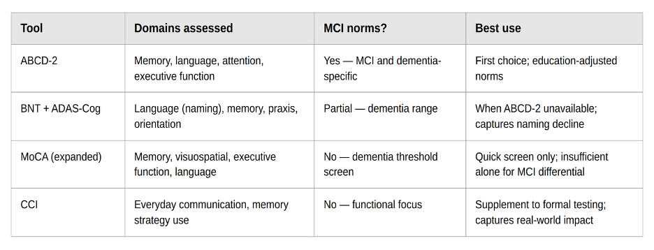 Alternative multi-domain assessments.