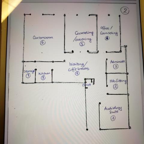 layout